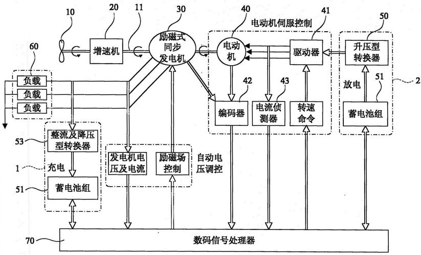 風(fēng)力發(fā)電機(jī)原理電路圖，風(fēng)力發(fā)電機(jī)原理視頻
